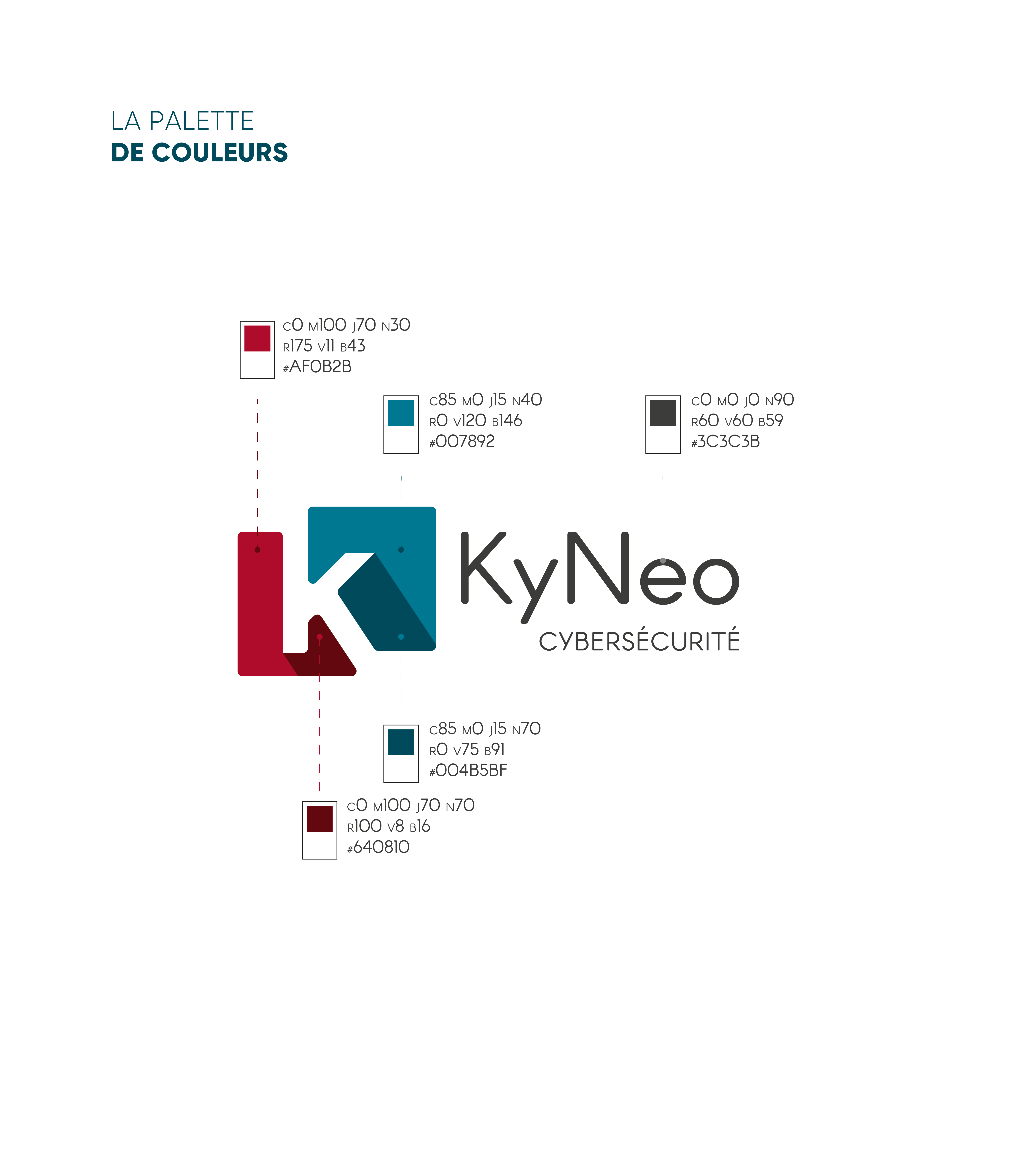 Kyneo cybersécurité - Création de charte graphique, logotype, supports imprimés et site Wordpress sur-mesure